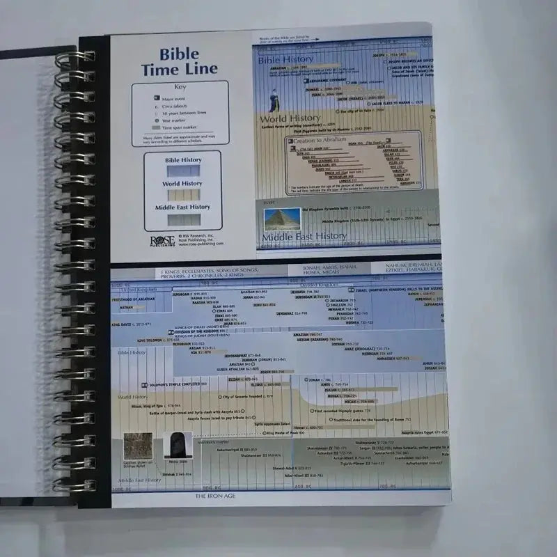 Detailed chronological timeline charts included in the Bible Charts, Maps & Time Lines - 10th Anniversary Edition Study Guide, serving as an essential bible timeline guide.