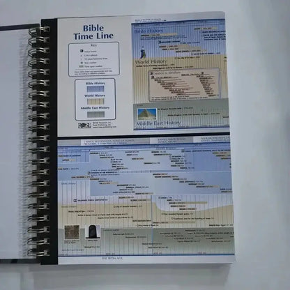 Detailed chronological timeline charts included in the Bible Charts, Maps & Time Lines - 10th Anniversary Edition Study Guide, serving as an essential bible timeline guide.
